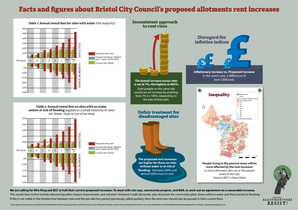 infographic on rent increase proposed by bristol city council